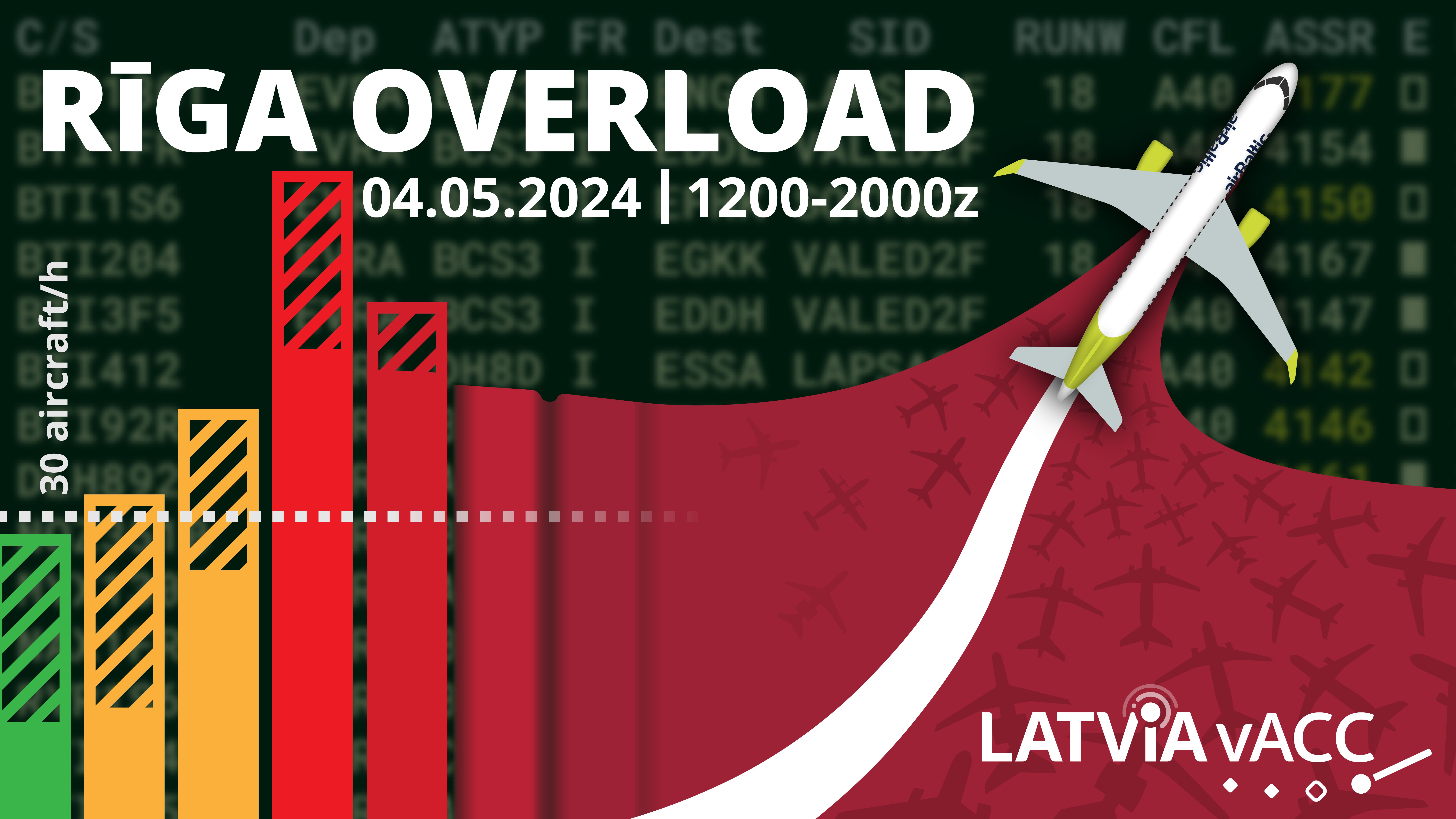 Riga Overload - Virtual Norwegian Events